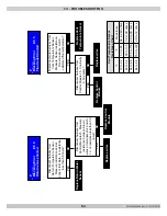 Предварительный просмотр 64 страницы ECR International Dunkirk Helix DKVLT-050 Installation, Operation & Maintenance Manual