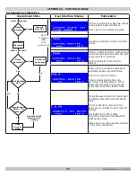 Предварительный просмотр 73 страницы ECR International Dunkirk Helix DKVLT-050 Installation, Operation & Maintenance Manual