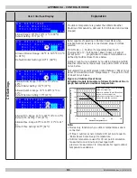 Предварительный просмотр 81 страницы ECR International Dunkirk Helix DKVLT-050 Installation, Operation & Maintenance Manual