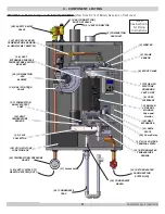 Preview for 9 page of ECR International Dunkirk HELIX VX Installation, Operation & Maintenance Manual