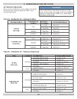 Preview for 24 page of ECR International Dunkirk HELIX VX Installation, Operation & Maintenance Manual