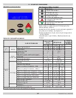 Preview for 37 page of ECR International Dunkirk HELIX VX Installation, Operation & Maintenance Manual