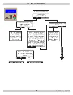 Preview for 46 page of ECR International Dunkirk HELIX VX Installation, Operation & Maintenance Manual