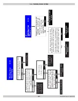 Preview for 57 page of ECR International Dunkirk HELIX VX Installation, Operation & Maintenance Manual