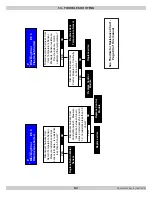 Preview for 62 page of ECR International Dunkirk HELIX VX Installation, Operation & Maintenance Manual