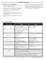 Preview for 8 page of ECR International Dunkirk WPSB 3 Series Installation, Operation & Maintenance Manual