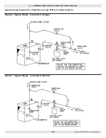 Preview for 13 page of ECR International Dunkirk WPSB 3 Series Installation, Operation & Maintenance Manual