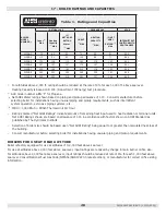 Preview for 28 page of ECR International Dunkirk WPSB 3 Series Installation, Operation & Maintenance Manual