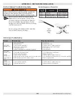 Preview for 34 page of ECR International Dunkirk WPSB 3 Series Installation, Operation & Maintenance Manual