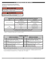 Preview for 31 page of ECR International Green Mountain GMCB150 Installation, Operation & Maintenance Manual