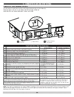 Preview for 38 page of ECR International Green Mountain GMCB150 Installation, Operation & Maintenance Manual