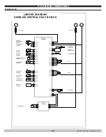 Preview for 54 page of ECR International Green Mountain GMCB150 Installation, Operation & Maintenance Manual