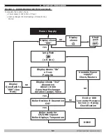 Preview for 61 page of ECR International Green Mountain GMCB150 Installation, Operation & Maintenance Manual