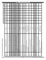 Preview for 71 page of ECR International Green Mountain GMCB150 Installation, Operation & Maintenance Manual