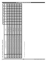 Preview for 76 page of ECR International Green Mountain GMCB150 Installation, Operation & Maintenance Manual