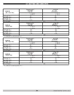 Preview for 85 page of ECR International Green Mountain GMCB150 Installation, Operation & Maintenance Manual