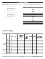 Preview for 87 page of ECR International Green Mountain GMCB150 Installation, Operation & Maintenance Manual