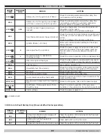 Preview for 89 page of ECR International Green Mountain GMCB150 Installation, Operation & Maintenance Manual