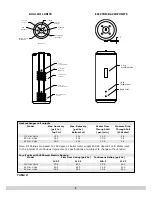 Предварительный просмотр 5 страницы ECR International H20115D Installation, Operation & Maintenance Manual