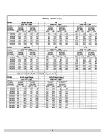 Preview for 21 page of ECR International H20115D Installation, Operation & Maintenance Manual