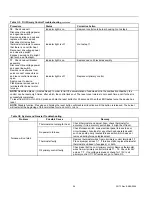 Preview for 26 page of ECR International HML-C Installation, Operation And Maintenance Manual