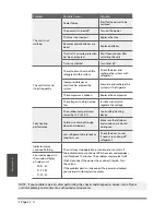 Preview for 43 page of ECR International Iverter Installation, Operation And Maintenance Manual