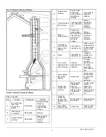 Предварительный просмотр 6 страницы ECR International MPL-B Operation And Maintenance Manual