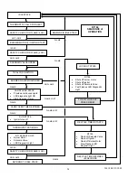 Предварительный просмотр 24 страницы ECR International MPL-B Operation And Maintenance Manual