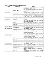 Предварительный просмотр 29 страницы ECR International MPL-B Operation And Maintenance Manual