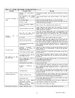 Предварительный просмотр 30 страницы ECR International MPL-B Operation And Maintenance Manual