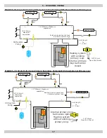 Preview for 17 page of ECR International Olsen OLSSC-050 Installation, Operation & Maintenance Manual