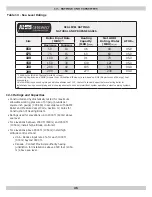 Preview for 46 page of ECR International Olsen OLSSC-050 Installation, Operation & Maintenance Manual