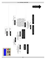 Preview for 47 page of ECR International Olsen OLSSC-050 Installation, Operation & Maintenance Manual