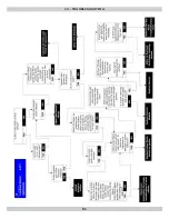 Preview for 51 page of ECR International Olsen OLSSC-050 Installation, Operation & Maintenance Manual