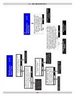 Preview for 58 page of ECR International Olsen OLSSC-050 Installation, Operation & Maintenance Manual