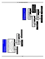 Preview for 59 page of ECR International Olsen OLSSC-050 Installation, Operation & Maintenance Manual