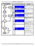 Preview for 73 page of ECR International Olsen OLSSC-050 Installation, Operation & Maintenance Manual