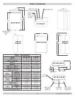 Preview for 3 page of ECR International Olsen OLSSV-050 Installation, Operation & Maintenance Manual