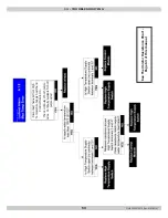 Preview for 53 page of ECR International Olsen OLSSV-050 Installation, Operation & Maintenance Manual