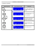 Preview for 71 page of ECR International Olsen OLSSV-050 Installation, Operation & Maintenance Manual