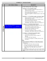 Preview for 79 page of ECR International Olsen OLSSV-050 Installation, Operation & Maintenance Manual