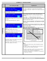 Preview for 80 page of ECR International Olsen OLSSV-050 Installation, Operation & Maintenance Manual