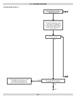 Preview for 35 page of ECR International Olsen OQ90 II Series Installation, Operation & Maintenance Manual