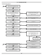 Preview for 36 page of ECR International Olsen OQ90 II Series Installation, Operation & Maintenance Manual