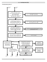 Preview for 39 page of ECR International Olsen OQ90 II Series Installation, Operation & Maintenance Manual