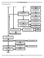 Preview for 40 page of ECR International Olsen OQ90 II Series Installation, Operation & Maintenance Manual