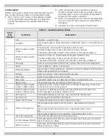 Preview for 33 page of ECR International Olsen OSVB II Series Installation, Operation & Maintenance Manual