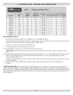 Preview for 4 page of ECR International PENNCO 15B III Series Installation, Operation & Maintenance Manual