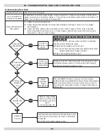 Preview for 32 page of ECR International UB90-125 Installation, Operation & Maintenance Manual