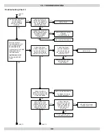 Preview for 38 page of ECR International UB90-125 Installation, Operation & Maintenance Manual